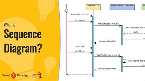 What is Sequence Diagram?