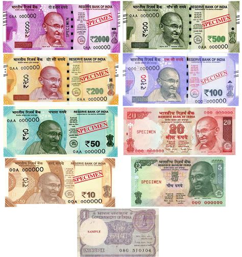 Indian rupee - Wikipedia