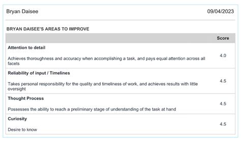 360 degree feedback software | HR Software | SnowHR.com