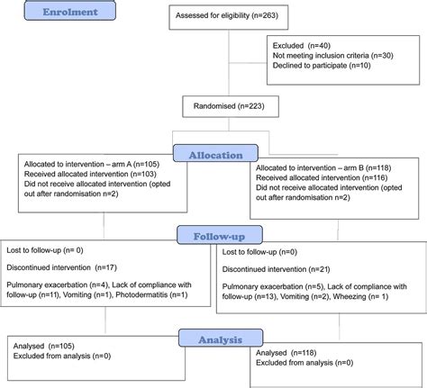 Pseudomonas Aeruginosa Uti Treatment - Carpet Vidalondon