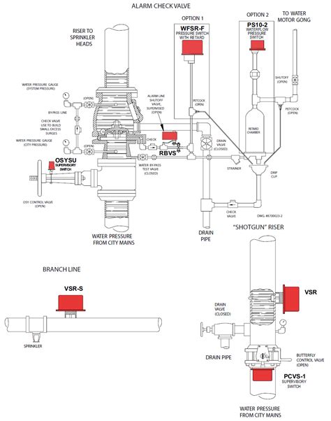 Wiring Diagram For Orbit Sprinkler System - Wiring Diagram Pictures