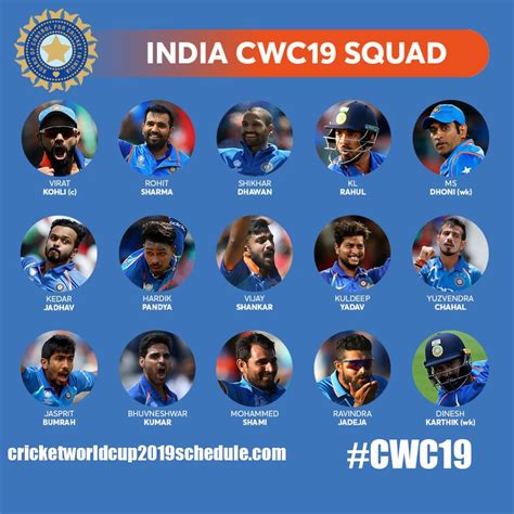 Indian Cricket Team 2019 Wallpapers - Wallpaper Cave