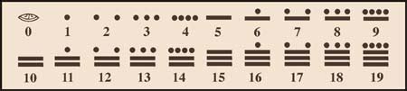 The vigesimal system - Mayan Numbers and their signs - LIGHTGRID ...