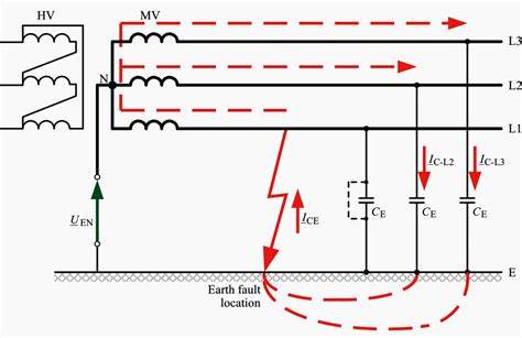 How To Detect Earth Fault - The Earth Images Revimage.Org