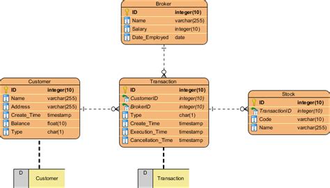 What is Entity Relationship Diagram (ERD)? (2024)