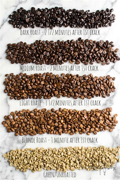 Methods to Roast Coffee | Pratter Coffee Roaster