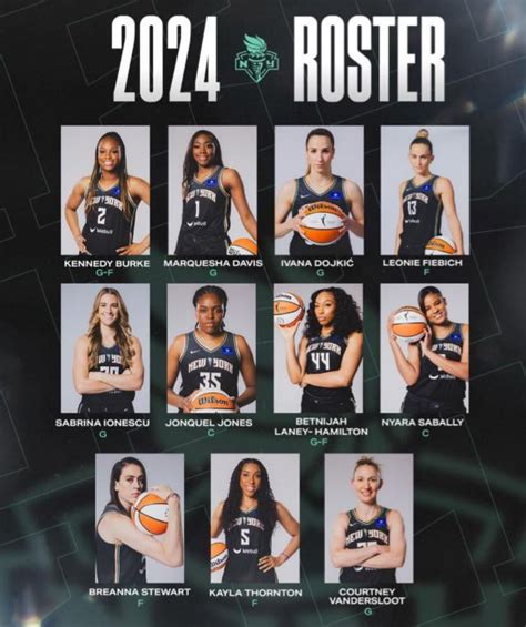 New York Liberty final roster : r/wnba