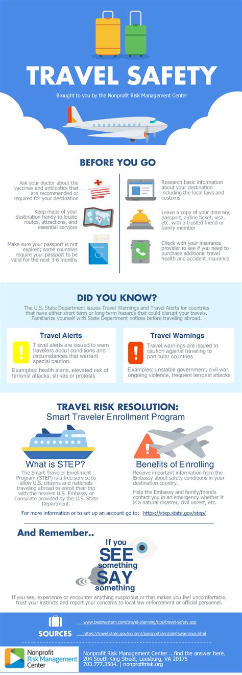 Travel Safety – Nonprofit Risk Management Center