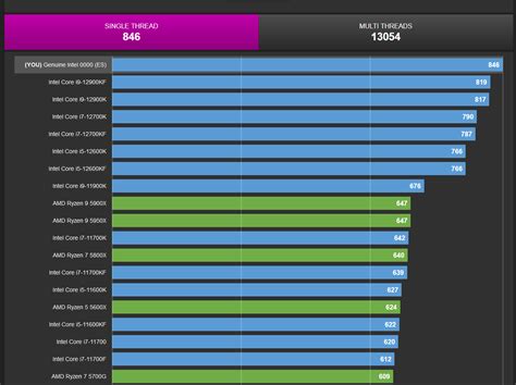 El Intel Core I9 13900k Impresiona En El Benchmark Cpu Z Validator A ...