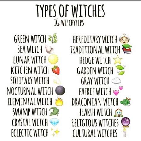 Elaina's Writing World: Types of Witches