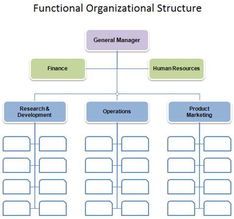 Free Organizational Chart Template - Company Organization Chart