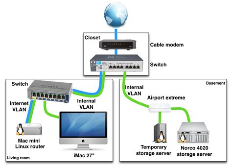 Wireless Home Network Setup Diagram