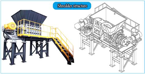 Waste Car Shredder_yuxi-shredder Yuxi Machinery Equipment(zhengzhou) Co ...