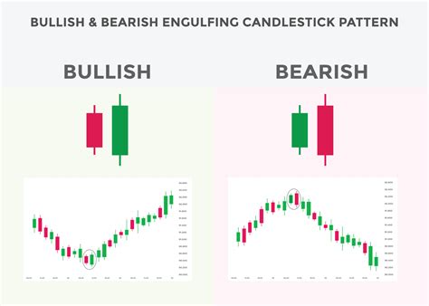 best candlestick patterns for forex, stock, cryptocurrency trades ...