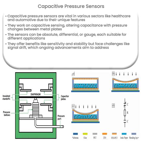 Capacitive Pressure Sensors | How it works, Application & Advantages