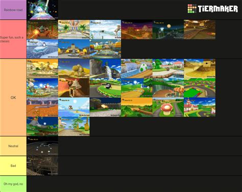 Mario Kart Wii tracks : r/tierlists