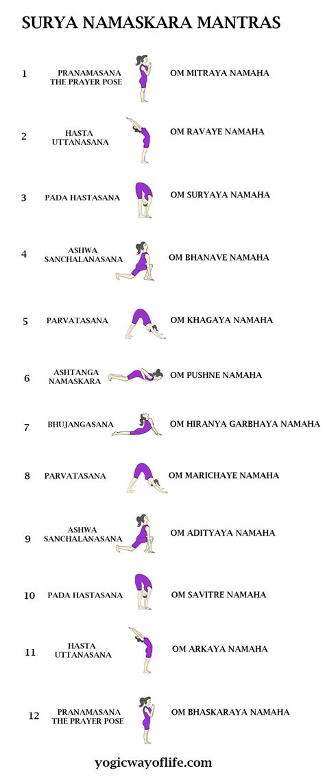 Sun Salutation Explained - yoga for strength and health from within