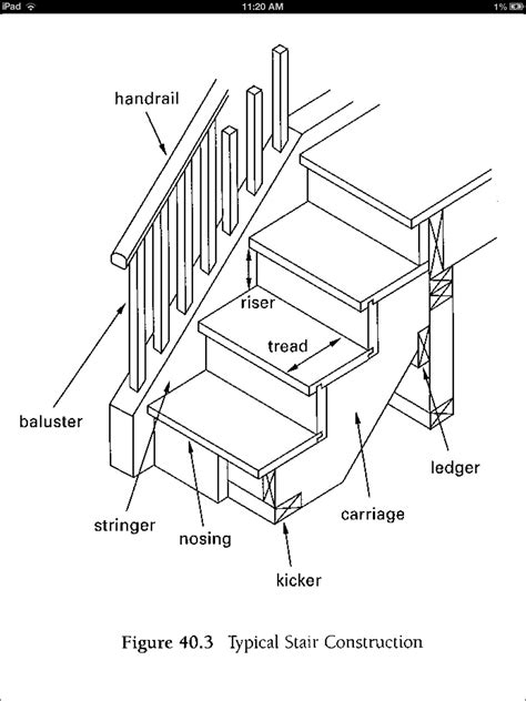 Wood stair | Wood stairs, Stairs, Timber stair