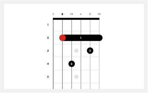 How to Play Bm7 Chord on Guitar | Bm7 | Fender Play