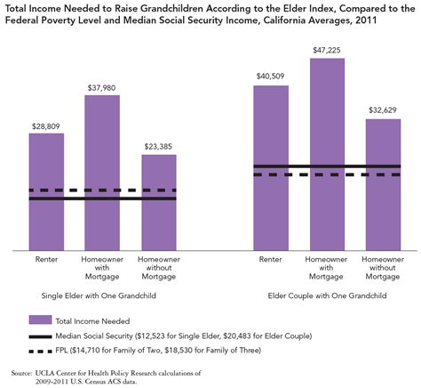 The High Cost of Caring: Grandparents Raising Grandchildren - Alliance ...