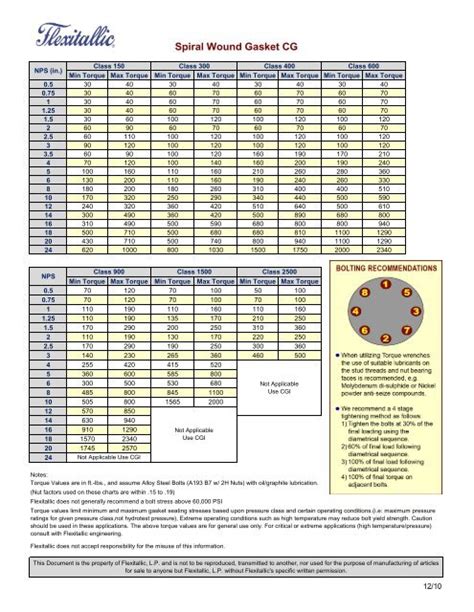 Bolt Torque Chart Fastenal - Infoupdate.org