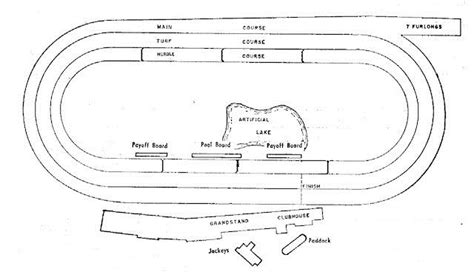 Racetrack Layout