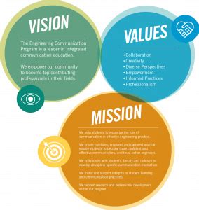 Our Vision, Mission & Values - Engineering Communication Program