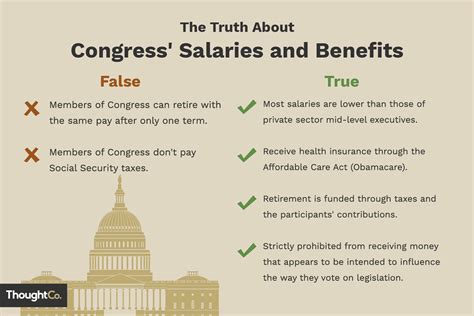 Salaries and Benefits of US Congress Members