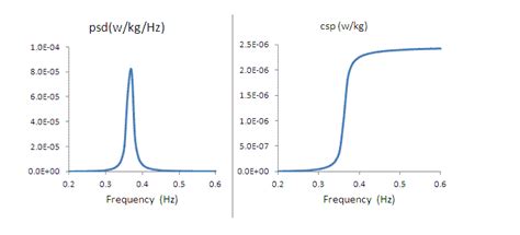 What Is Psd Power Spectral Density Sale | dakora.com.co