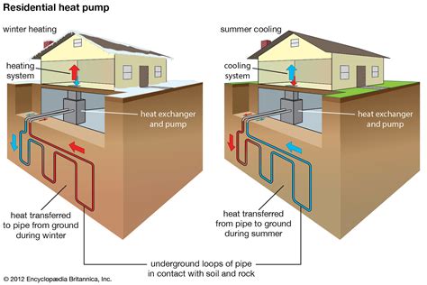 Geothermal Energy | Saving Earth | Encyclopedia Britannica