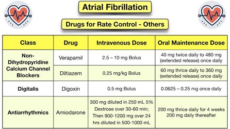 Atrial Fibrillation Treatment Guidelines: Drugs, Medication Options ...