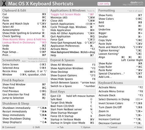 Printable Mac Keyboard Shortcuts