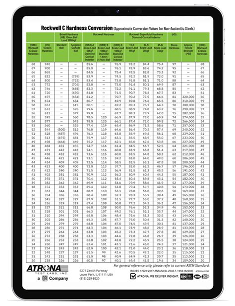 Rockwell C Hardness Conversion Chart PDF | ATRONA Test Labs | Loves ...