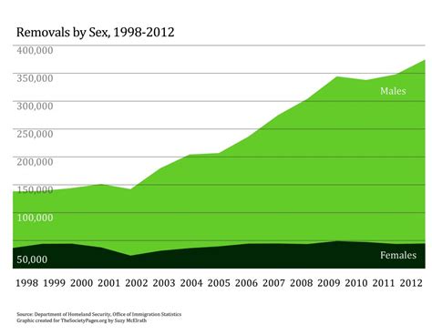 What’s Missing from the Debate Over Deportation Numbers - The Society Pages