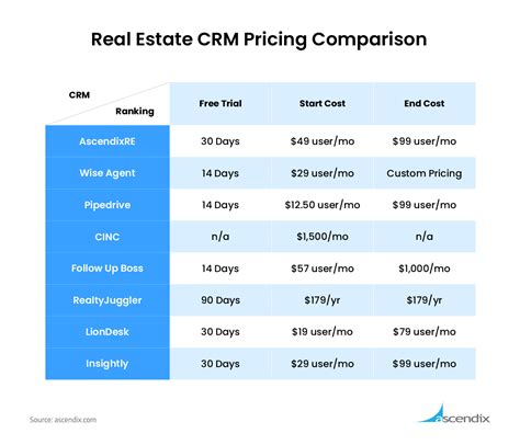 [DETAILED COMPARISON] 8 BEST CRMS FOR REAL ESTATE IN 2021