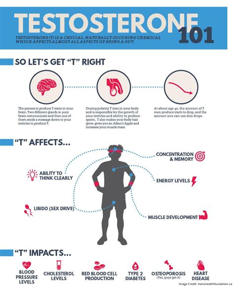 Testosterone Booster Side Effects: The Truth About Testosterone Pills