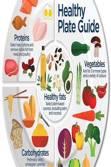 What is the Healthy diet plan ? in 2024 | Healthy diet for kids ...