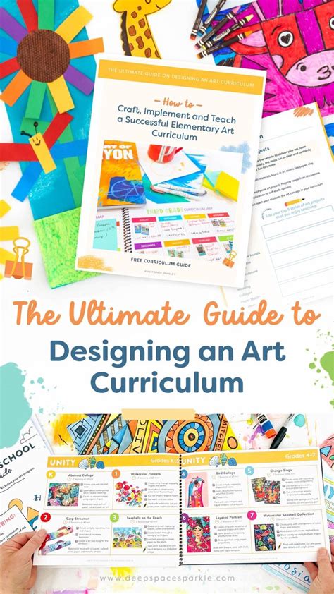 Curriculum Mapping, Curriculum Planning, Teacher Planning, Art ...