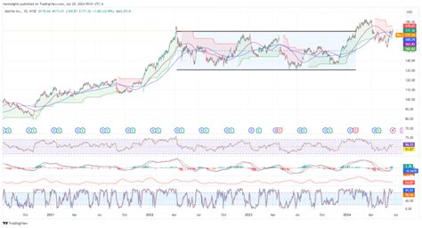 AbbVie Stock Price Forecast: $200 On The Cards? | TalkMarkets