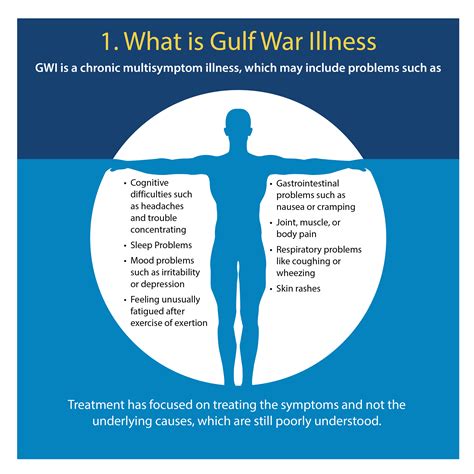 What is Gulf War Illness? - War Related Illness and Injury Study Center