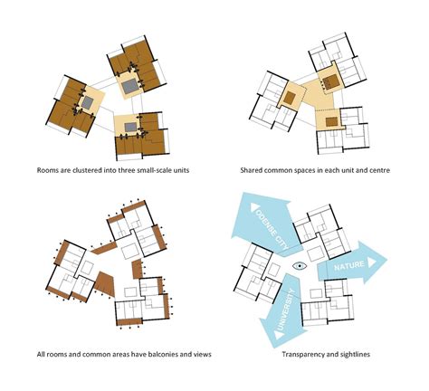 Architectural Diagram Examples | 101 Diagrams