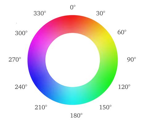 On Switching from HEX & RGB to HSL