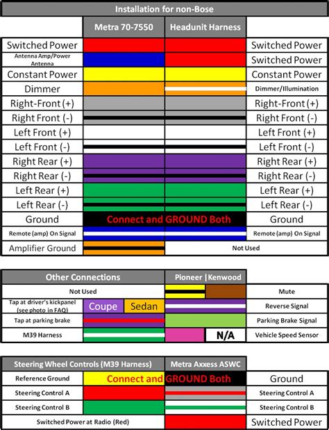 Aftermarket Radio Wire Colors