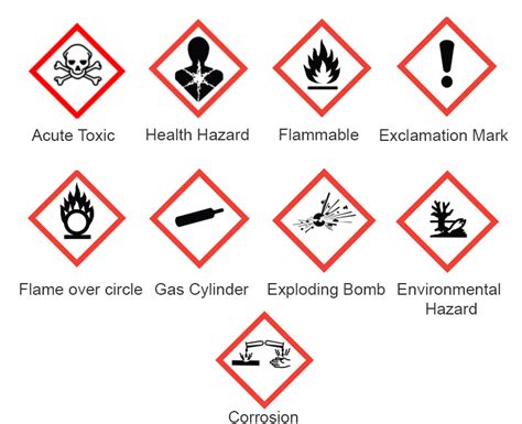 Hazard Symbols – Pure Chemicals Co.