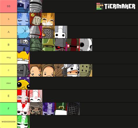 updated castle crashers tier list for characters : r/castlecrashers