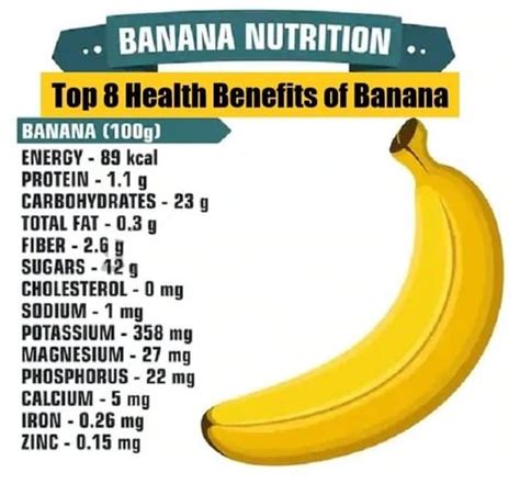 Banana Nutrition & Health Facts