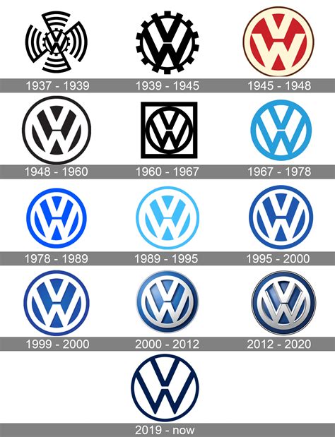 Volkswagen Logo Volkswagen Car Symbol Meaning And History