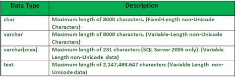 SQL | Datatypes - GeeksforGeeks