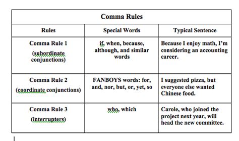 Comma Rules Chart - Write with Jean