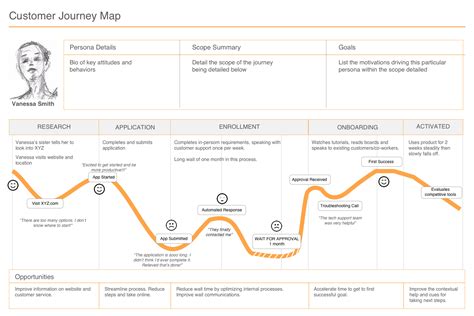 8 Customer Journey Map Examples To Inspire You Edrawmax - Riset